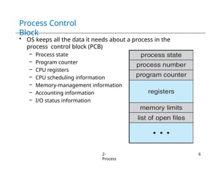 Chapter 2 - Operating System Processes(1).pptx | Operating Systems ...