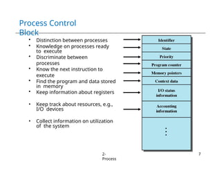 Chapter 2 - Operating System Processes(1).pptx