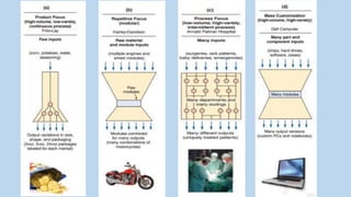 Chapter 2- Processes and technology part 1.pdf