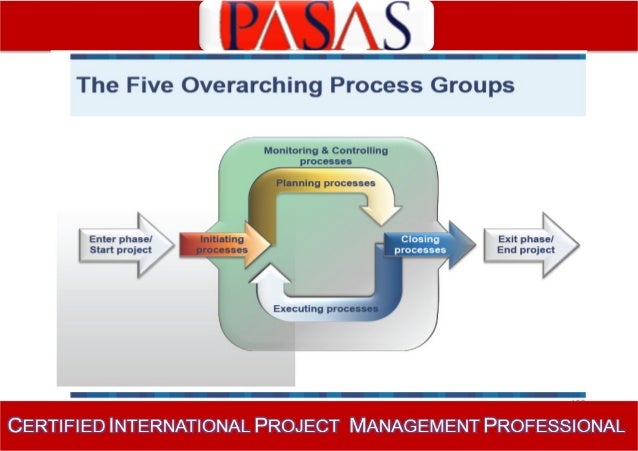 10 5 and areas groups process knowledge process knowledge and areas groups 10 5 and areas groups process knowledge process knowledge and areas groups