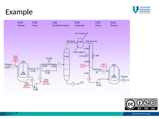 Comprehensive Guide to Process Plant Design and Biomanufacturing ...
