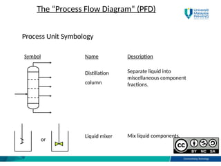 Comprehensive Guide to Process Plant Design and Biomanufacturing Flow ...
