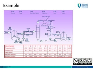 Comprehensive Guide to Process Plant Design and Biomanufacturing Flow ...