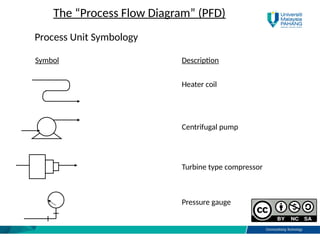Comprehensive Guide to Process Plant Design and Biomanufacturing Flow ...