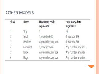 Chapter 2 programming concepts - I | PPTX