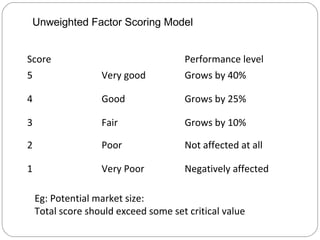 Unweighted Factor Scoring Model
Score Performance level
5 Very good Grows by 40%
4 Good Grows by 25%
3 Fair Grows by 10%
2 Poor Not affected at all
1 Very Poor Negatively affected
Eg: Potential market size:
Total score should exceed some set critical value
 