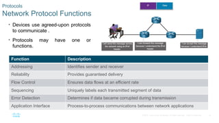 Chapter2_Protocols_and_Models_IT_V1.pptx