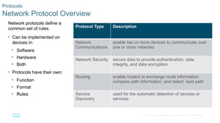 Chapter 2 - Protocols and Models Overview.pptx