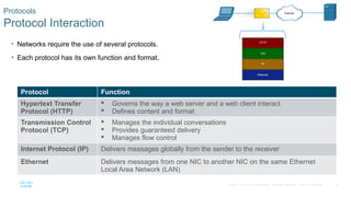 Chapter 2 - Protocols and Models Overview.pptx