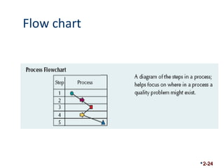 Flow chart 
2-24 
 