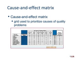 Cause-and-effect matrix 
 Cause-and-effect matrix 
 grid used to prioritize causes of quality 
problems 
2-26 
 