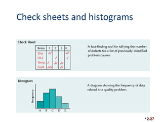 Check sheets and histograms 
2-27 
 
