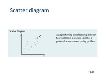 Scatter diagram 
2-30 
 