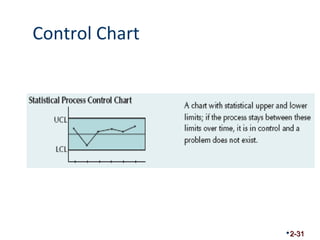Control Chart 
2-31 
 