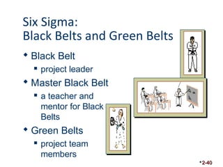 Six Sigma: 
Black Belts and Green Belts 
 Black Belt 
 project leader 
 Master Black Belt 
 a teacher and 
mentor for Black 
Belts 
 Green Belts 
 project team 
members 
2-40 
 
