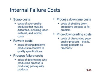 Internal Failure Costs 
 Scrap costs 
 costs of poor-quality 
products that must be 
discarded, including labor, 
material, and indirect 
costs 
 Rework costs 
 costs of fixing defective 
products to conform to 
quality specifications 
 Process failure costs 
 costs of determining why 
production process is 
producing poor-quality 
products 
 Process downtime costs 
 costs of shutting down 
productive process to fix 
problem 
 Price-downgrading costs 
 costs of discounting poor-quality 
products—that is, 
selling products as 
“seconds” 
2-45 
 