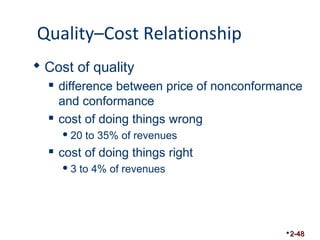 Quality–Cost Relationship 
 Cost of quality 
 difference between price of nonconformance 
and conformance 
 cost of doing things wrong 
20 to 35% of revenues 
 cost of doing things right 
3 to 4% of revenues 
2-48 
 