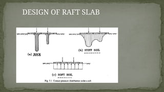 chapter 2 -Raft-Foundation.pptx ASB RCERT | PPTX