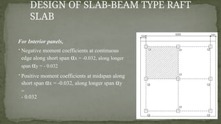 chapter 2 -Raft-Foundation.pptx ASB RCERT | PPTX