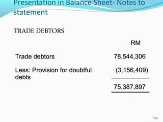 Presentation in Balance Sheet- Notes to
statement
TRADE DEBTORS
RMRM
Trade debtorsTrade debtors 78,544,30678,544,306
Less: Provision for doubtfulLess: Provision for doubtful
debtsdebts
(3,156,409)(3,156,409)
75,387,89775,387,897
100
 