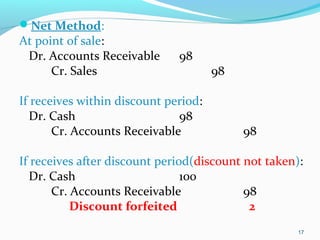 Net Method:
At point of sale:
Dr. Accounts Receivable 98
Cr. Sales 98
If receives within discount period:
Dr. Cash 98
Cr. Accounts Receivable 98
If receives after discount period(discount not taken):
Dr. Cash 100
Cr. Accounts Receivable 98
Discount forfeited 2
17
 