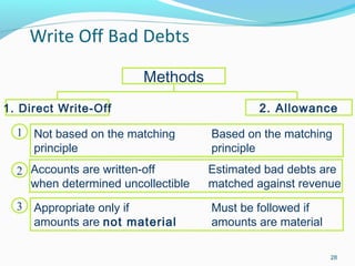 28
Methods
1. Direct Write-Off 2. Allowance
Not based on the matching Based on the matching
principle principle
1
Accounts are written-off Estimated bad debts are
when determined uncollectible matched against revenue
2
Appropriate only if Must be followed if
amounts are not material amounts are material
3
 