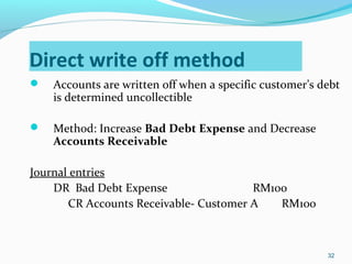 Direct write off method
 Accounts are written off when a specific customer’s debt
is determined uncollectible
 Method: Increase Bad Debt Expense and Decrease
Accounts Receivable
Journal entries
DR Bad Debt Expense RM100
CR Accounts Receivable- Customer A RM100
32
 