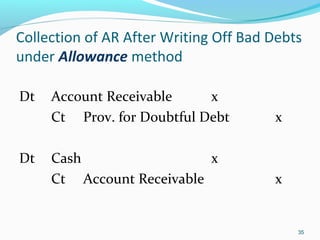 Collection of AR After Writing Off Bad Debts
under Allowance method
Dt Account Receivable x
Ct Prov. for Doubtful Debt x
Dt Cash x
Ct Account Receivable x
35
 