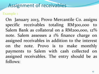 Assignment of receivables
Example 1
On January 2013, Provo Mercantile Co. assigns
specific receivables totaling RM300,000 to
Salem Bank as collateral on a RM200,000, 12%
note. Salem assesses a 1% finance charge on
assigned receivables in addition to the interest
on the note. Provo is to make monthly
payments to Salem with cash collected on
assigned receivables. The entry should be as
follows:
42
 