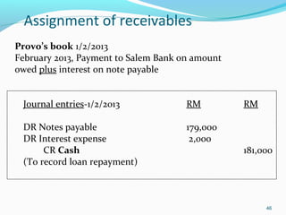 Assignment of receivables
Provo’s book 1/2/2013
February 2013, Payment to Salem Bank on amount
owed plus interest on note payable
Journal entries-1/2/2013 RM RM
DR Notes payable 179,000
DR Interest expense 2,000
CR Cash 181,000
(To record loan repayment)
46
 