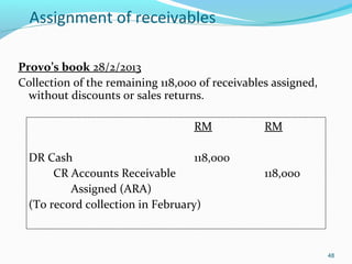 Assignment of receivables
Provo’s book 28/2/2013
Collection of the remaining 118,000 of receivables assigned,
without discounts or sales returns.
RM RM
DR Cash 118,000
CR Accounts Receivable 118,000
Assigned (ARA)
(To record collection in February)
48
 