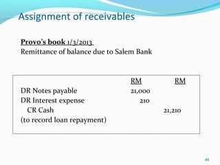 Assignment of receivables
Provo’s book 1/3/2013
Remittance of balance due to Salem Bank
RM RM
DR Notes payable 21,000
DR Interest expense 210
CR Cash 21,210
(to record loan repayment)
49
 
