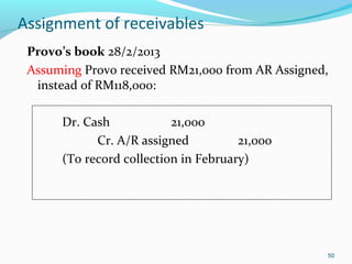 Assignment of receivables
Provo’s book 28/2/2013
Assuming Provo received RM21,000 from AR Assigned,
instead of RM118,000:
Dr. Cash 21,000
Cr. A/R assigned 21,000
(To record collection in February)
50
 