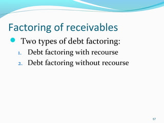 Factoring of receivables
 Two types of debt factoring:
1. Debt factoring with recourse
2. Debt factoring without recourse
57
 