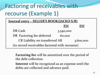 Factoring of receivables with
recourse (Example 1)
Journal entry – SELLER’S BOOK(JACKO S/B)
RM RM
DR Cash 3,540,000
DR Factoring fee deferred 60,000
CR Liability on transferred AR 3,600,000
(to record receivables factored with recourse)
Factoring fee will be amortized over the period of
the debt collection.
Interest will be recognized as an expense until the
debts are collected and advance paid.
62
 