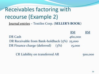 Receivables factoring with
recourse (Example 2)
Journal entries – Textiles Corp. (SELLER’S BOOK)
RM RM
DR Cash 460,000
DR Receivable from Bank-holdback (5%) 25,000
DR Finance charge (deferred) (3%) 15,000
CR Liability on transferred AR 500,000
64
 