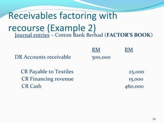 Receivables factoring with
recourse (Example 2)
Journal entries – Cotton Bank Berhad (FACTOR’S BOOK)
RM RM
DR Accounts receivable 500,000
CR Payable to Textiles 25,000
CR Financing revenue 15,000
CR Cash 460,000
65
 