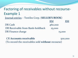 Factoring of receivables without recourse-
Example 1
Journal entries – Textiles Corp. (SELLER’S BOOK)
RM RM
DR Cash 460,000
DR Receivable from Bank-holdback 25,000
DR Finance charge 15,000
CR Accounts receivable 500,000
(To record the receivables sold without recourse)
72
 