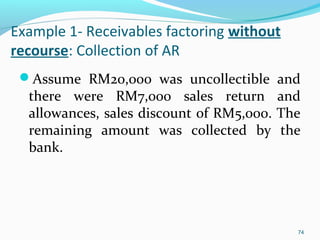 Example 1- Receivables factoring without
recourse: Collection of AR
Assume RM20,000 was uncollectible and
there were RM7,000 sales return and
allowances, sales discount of RM5,000. The
remaining amount was collected by the
bank.
74
 