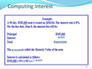Computing interest
83
365 RM99
RM99
RM5099
RM5099
 