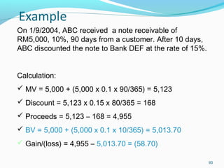 93
On 1/9/2004, ABC received a note receivable of
RM5,000, 10%, 90 days from a customer. After 10 days,
ABC discounted the note to Bank DEF at the rate of 15%.
Calculation:
 MV = 5,000 + (5,000 x 0.1 x 90/365) = 5,123
 Discount = 5,123 x 0.15 x 80/365 = 168
 Proceeds = 5,123 – 168 = 4,955
 BV = 5,000 + (5,000 x 0.1 x 10/365) = 5,013.70
 Gain/(loss) = 4,955 – 5,013.70 = (58.70)
 