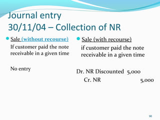 Journal entry
30/11/04 – Collection of NR
Sale (without recourse)
If customer paid the note
receivable in a given time
No entry
Sale (with recourse)
if customer paid the note
receivable in a given time
Dr. NR Discounted 5,000
Cr. NR 5,000
96
 