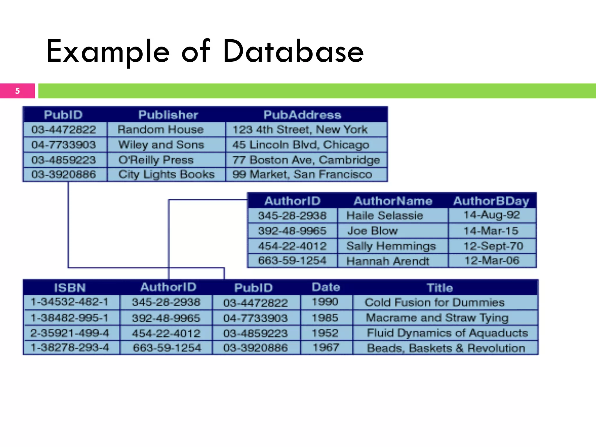 Example of Database 5 