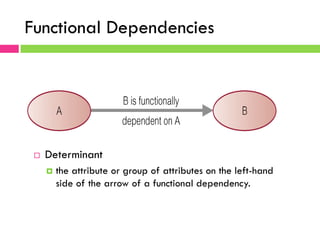 Functional Dependencies
¨  Determinant
¤  the attribute or group of attributes on the left-hand
side of the arrow of a functional dependency.
 