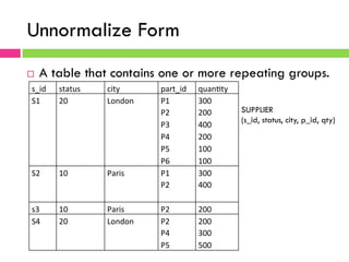 Unnormalize Form
¨  A table that contains one or more repeating groups.
s_id	
   status	
   city	
   part_id	
   quan-ty	
  
S1	
   20	
   London	
   P1	
  
P2	
  
P3	
  
P4	
  
P5	
  
P6	
  
300	
  
200	
  
400	
  
200	
  
100	
  
100	
  
S2	
   10	
   Paris	
   P1	
  
P2	
  
300	
  
400	
  
	
  
s3	
   10	
   Paris	
   P2	
   200	
  
S4	
   20	
   London	
   P2	
  
P4	
  
P5	
  
200	
  
300	
  
500	
  
SUPPLIER
(s_id, status, city, p_id, qty)
 