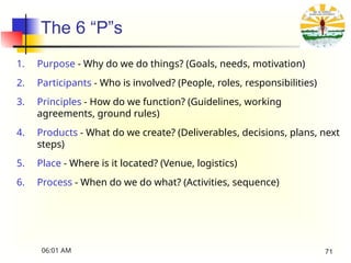 The 6 “P”s
1. Purpose - Why do we do things? (Goals, needs, motivation)
2. Participants - Who is involved? (People, roles, responsibilities)
3. Principles - How do we function? (Guidelines, working
agreements, ground rules)
4. Products - What do we create? (Deliverables, decisions, plans, next
steps)
5. Place - Where is it located? (Venue, logistics)
6. Process - When do we do what? (Activities, sequence)
06:01 AM 71
 
