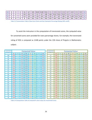 Two-Scheme Grading Management and Student Profiling System | DOCX