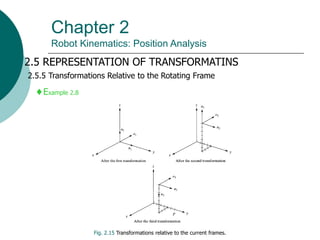 Chapter 2
Robot Kinematics: Position Analysis
2.5 REPRESENTATION OF TRANSFORMATINS
2.5.5 Transformations Relative to the Rotating Frame
Fig. 2.15 Transformations relative to the current frames.
Example 2.8
 