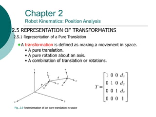 Chapter 2
Robot Kinematics: Position Analysis
2.5 REPRESENTATION OF TRANSFORMATINS
2.5.1 Representation of a Pure Translation
Fig. 2.9 Representation of an pure translation in space
A transformation is defined as making a movement in space.
• A pure translation.
• A pure rotation about an axis.
• A combination of translation or rotations.













1
0
0
0
1
0
0
0
1
0
0
0
1
z
y
x
d
d
d
T
 