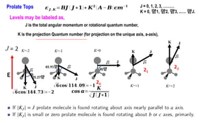 Complex. J Rotation Factor Chapter 2- rotational spectroscopy chemistry.pptx